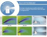 ACON.PORT OLIMPIA AIR PRO 13 3250F R290 WIFI