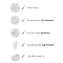 VENTILADOR BOX JATA JVVS3115 40W 3V 40CM BLANCO