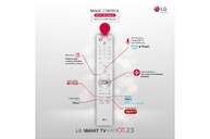 TV LG 77%%%quot; 77Z39LA UHD OLED 8K ALFA9