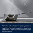 ENCIM. ELECTROLUX EIT61336CT 3F INDUC 32CM SAPHIR