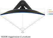 MONITOR LENOVO 32%%%quot; G32QC10 144HZ/1MS/HDMI 2K